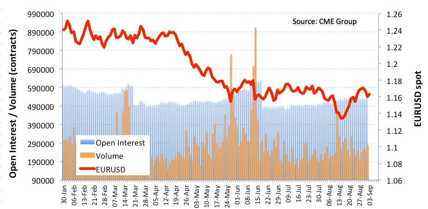 Eur Futures Consolidative Near Term Forex Crunch